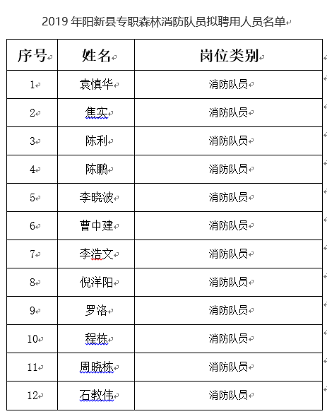 阳新县多少人口_阳新县人民政府关于阳新县城区部分道路命名 更名 的通知(2)