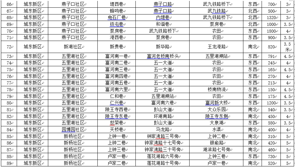 阳新县多少人口_阳新县人民政府关于阳新县城区部分道路命名 更名 的通知