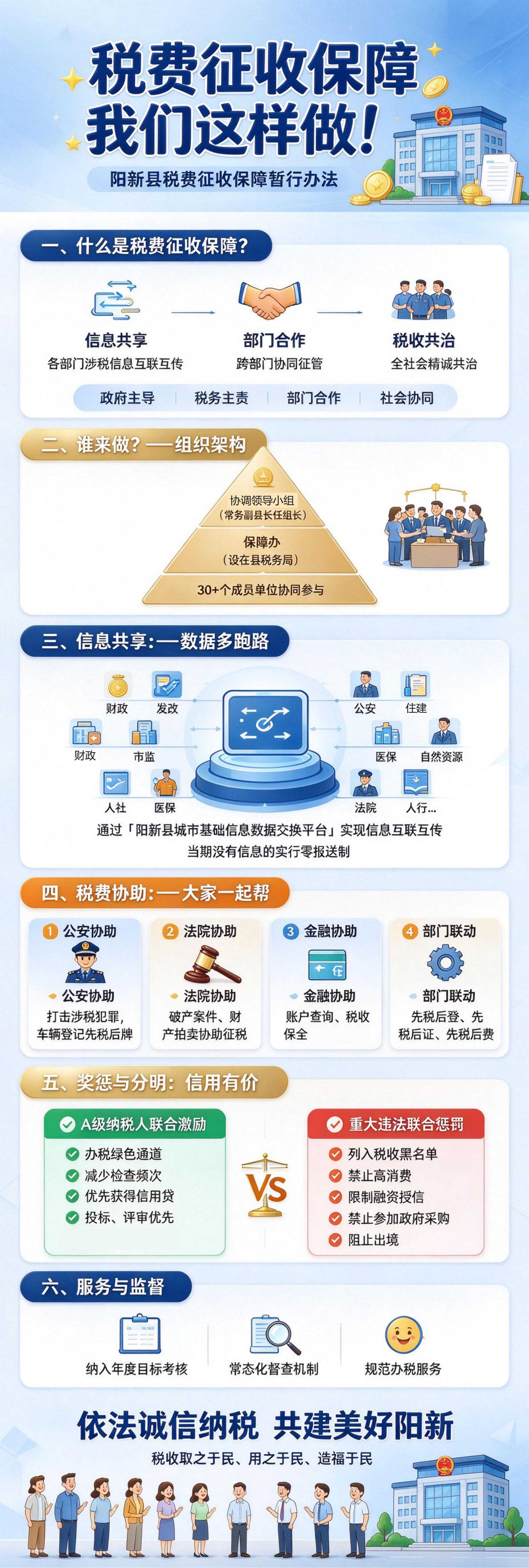 gai税费征收保障政策解读长图_00.jpg
