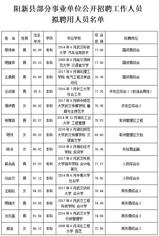 阳新本地招聘