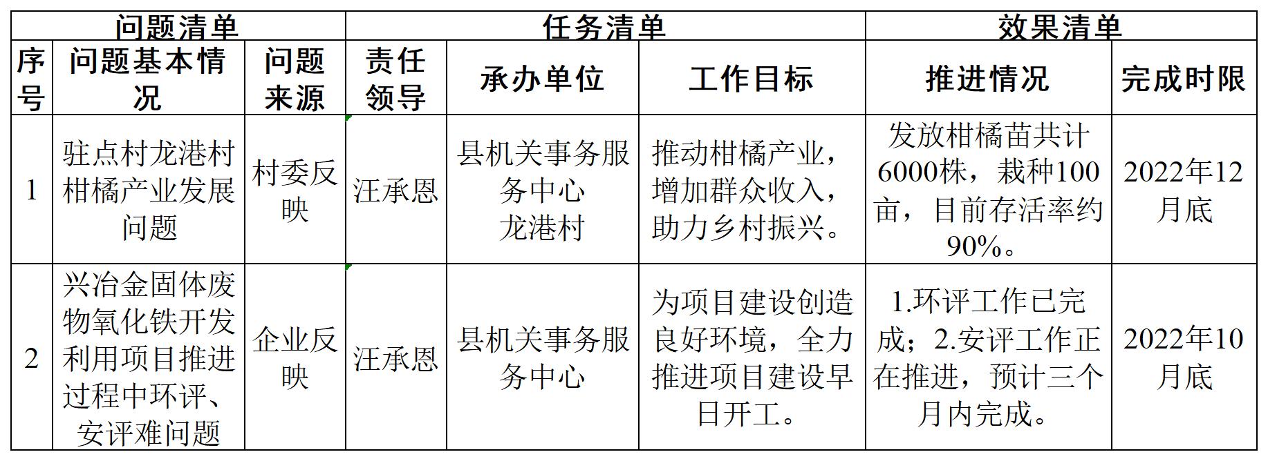 事务服务中心领导班子开展下基层察民情解民忧暖民心实践活动三张清单